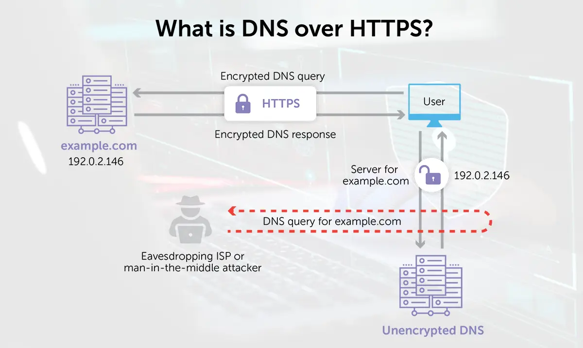 Mikä se on ja kuinka DNS otetaan käyttöön HTTPS:n kautta Firefoxissa ja Operassa