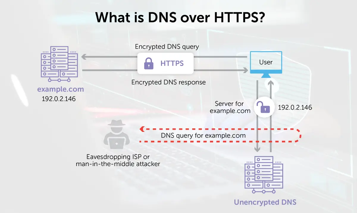 Wat is het en hoe activeer je DNS over HTTPS op Firefox en Opera?